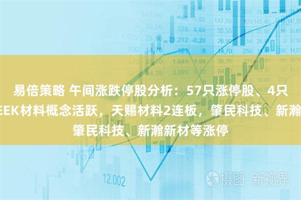 易倍策略 午间涨跌停股分析：57只涨停股、4只跌停股，PEEK材料概念活跃，天赐材料2连板，肇民科技、新瀚新材等涨停
